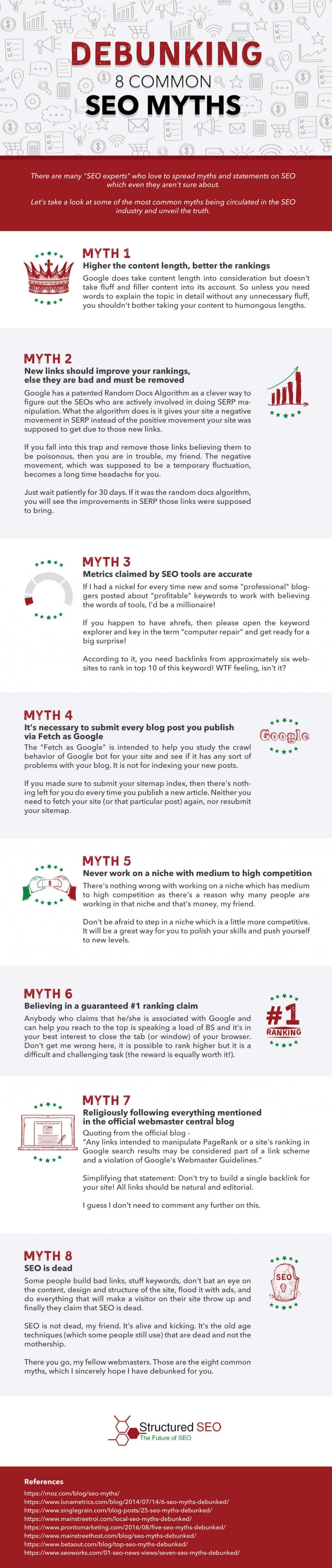 Common SEO Myths