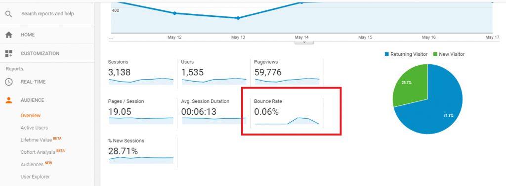 Reduce the Bounce Rate of a Website