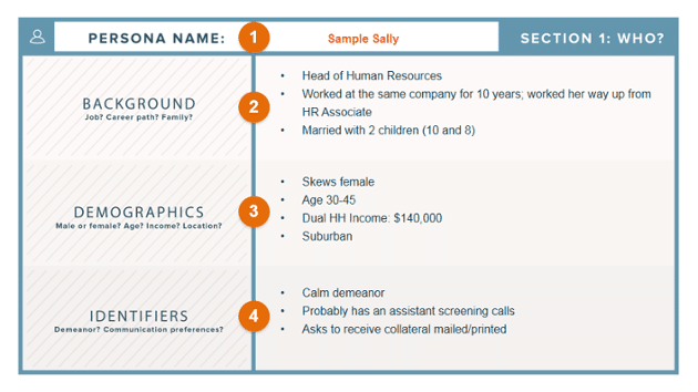 SaaS Content Marketing