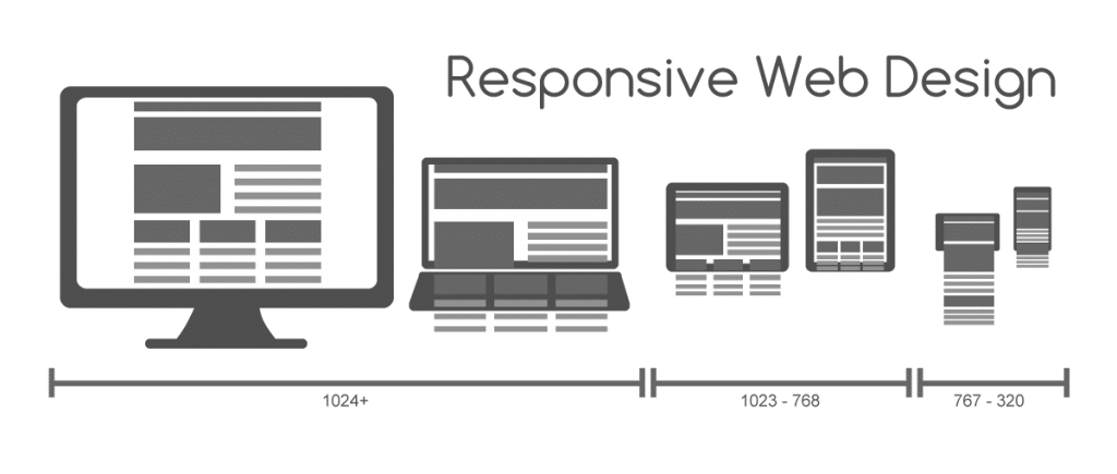 Responsive Web Design