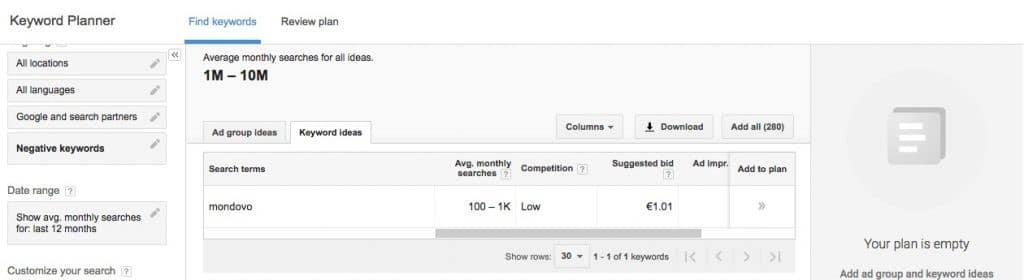 Google Keyword Planner