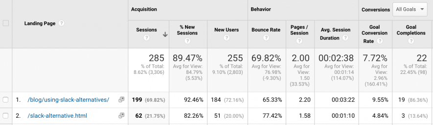 SaaS Content Marketing