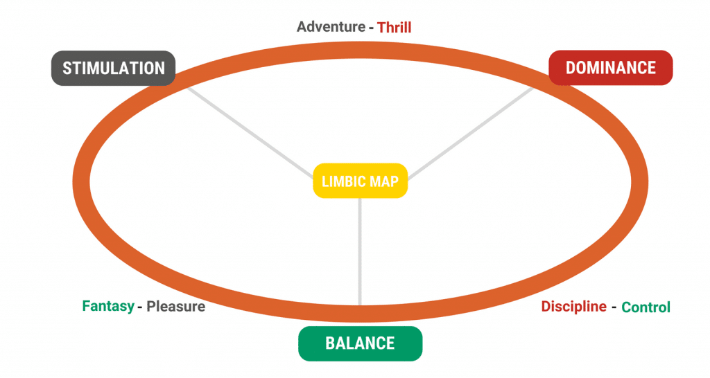 Limbic Map