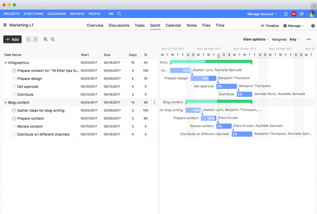 Gantt Chart Optimization