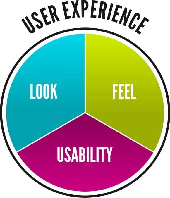 User Experience