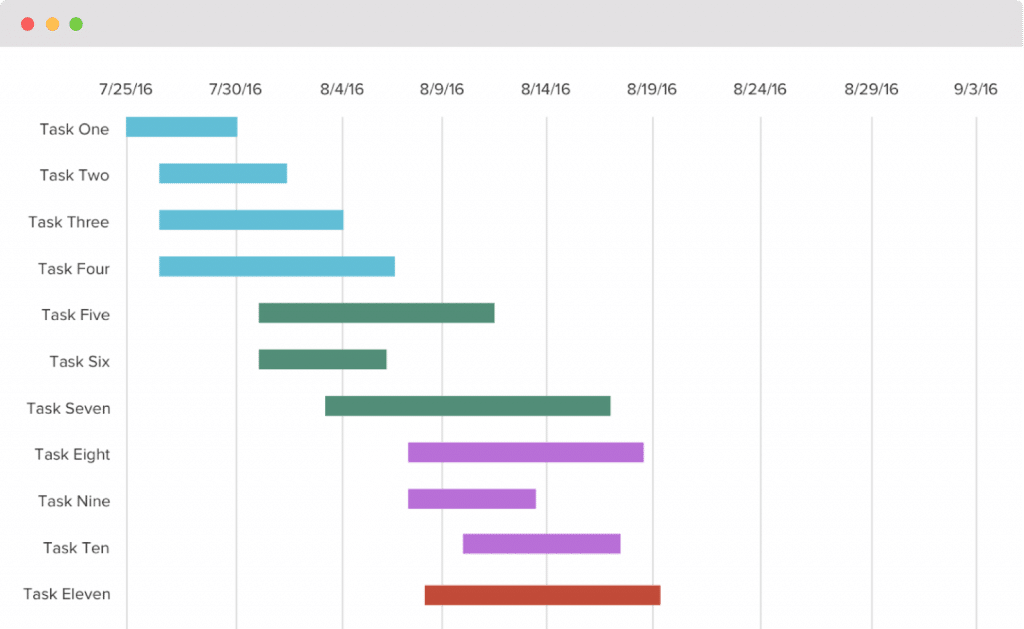 What Is A Gantt Chart