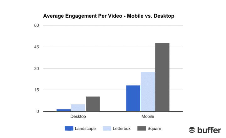 Square-size videos