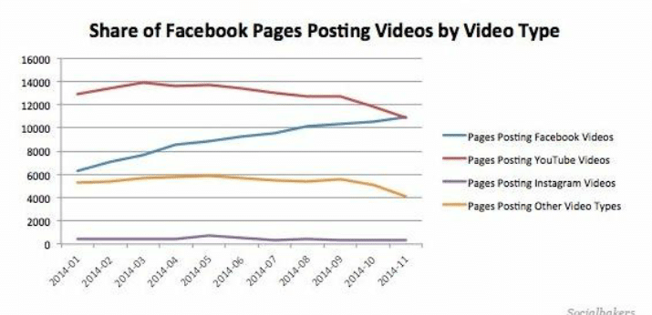 Facebook Pages Graph