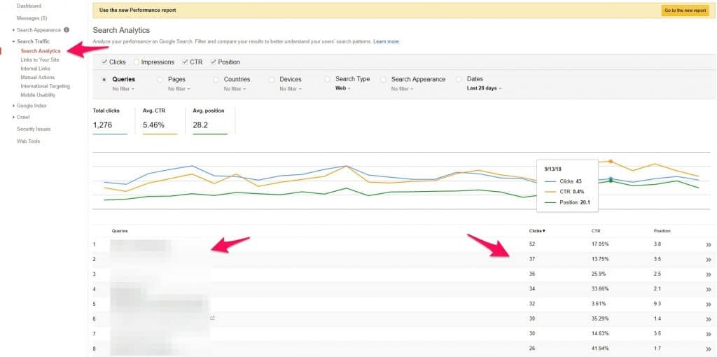 Organic Traffic