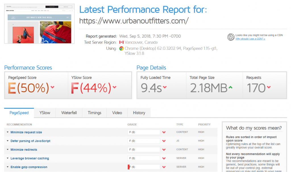 Website Performance Report