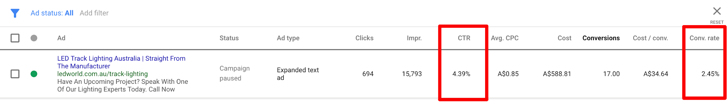 Click-Through Rate - PPC Campaigns