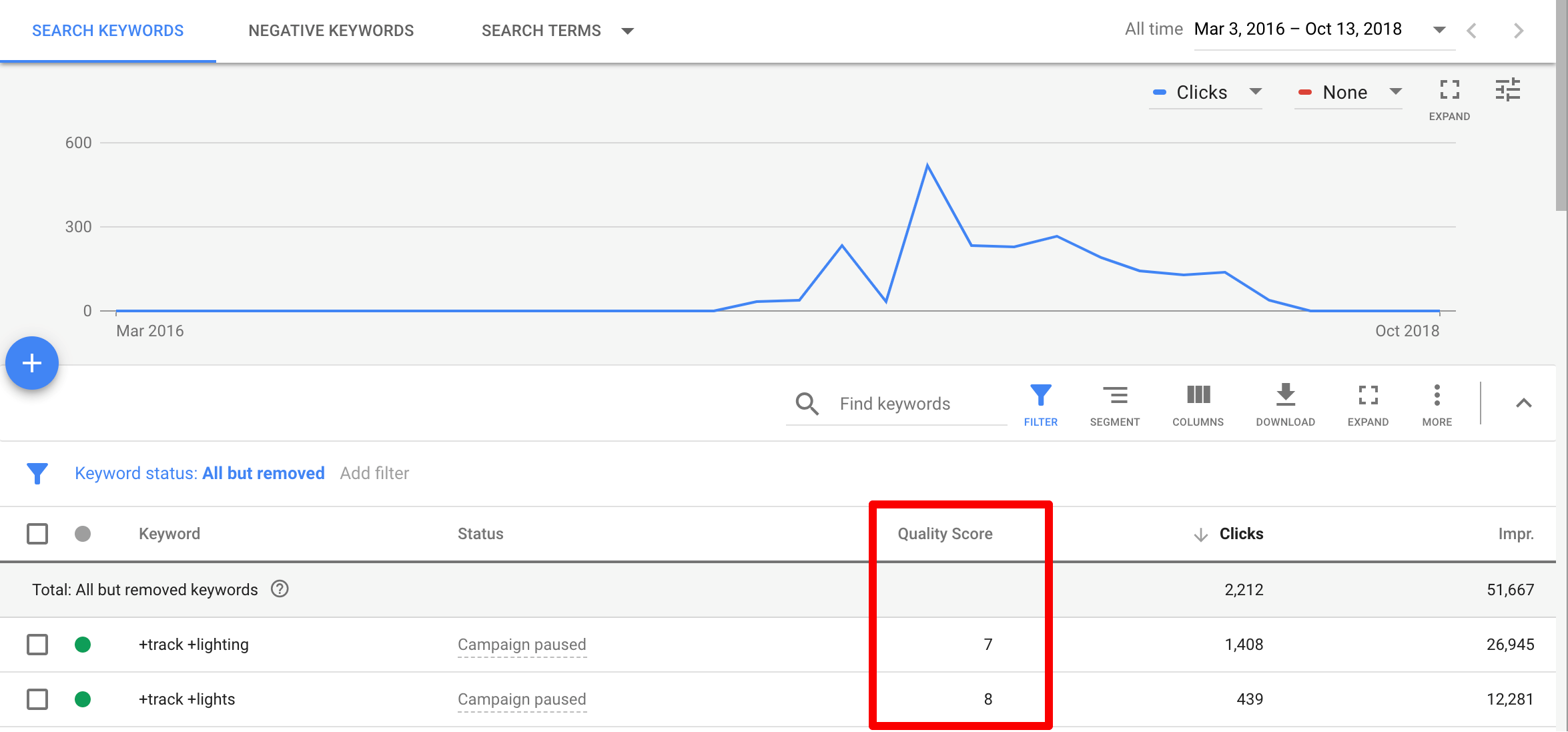 Quality Score - PPC Campaigns