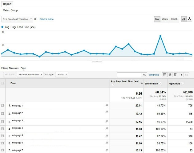  Page Timing Report