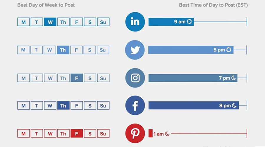 Social Media Traffic