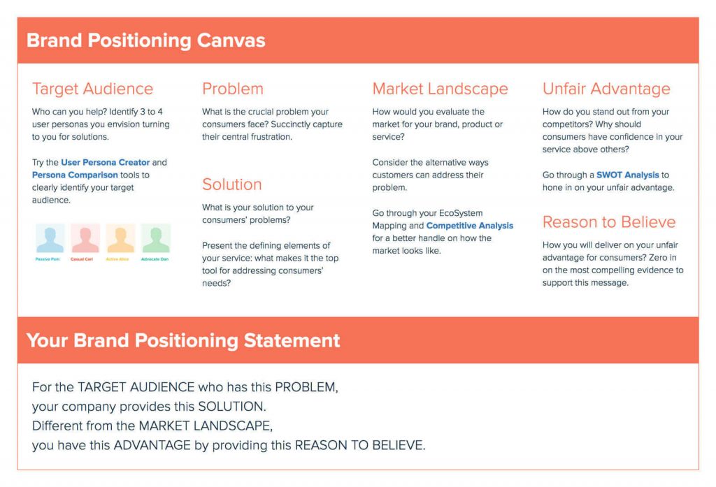 Brand Positioning Canvas