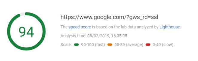 Speed Score