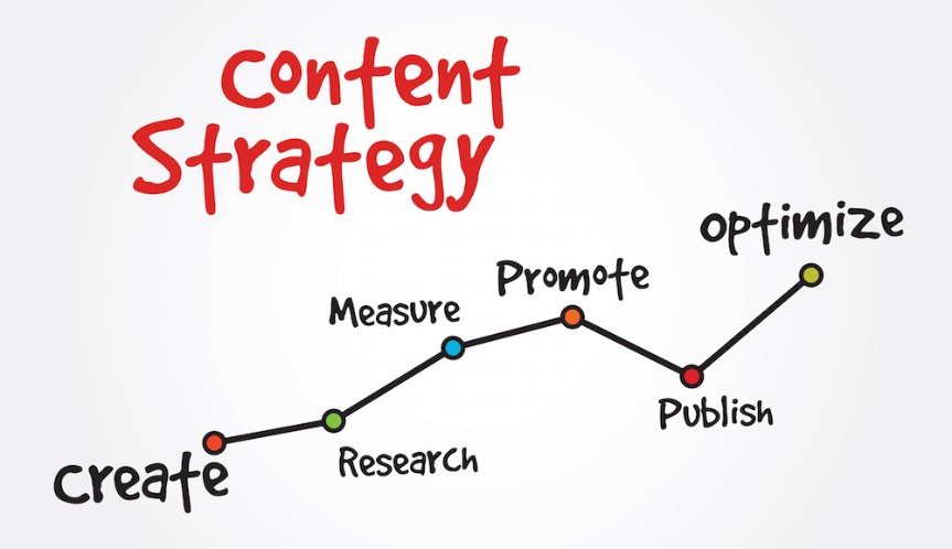 Content Strategy