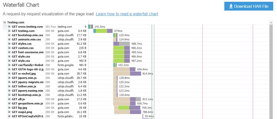 Waterfall Chart