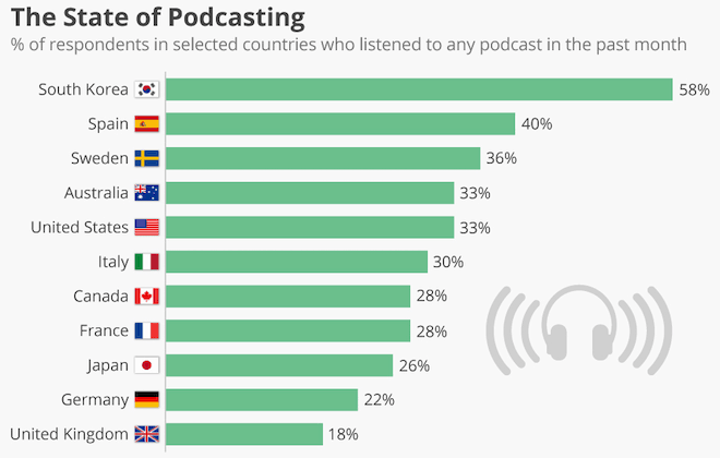 Podcasts