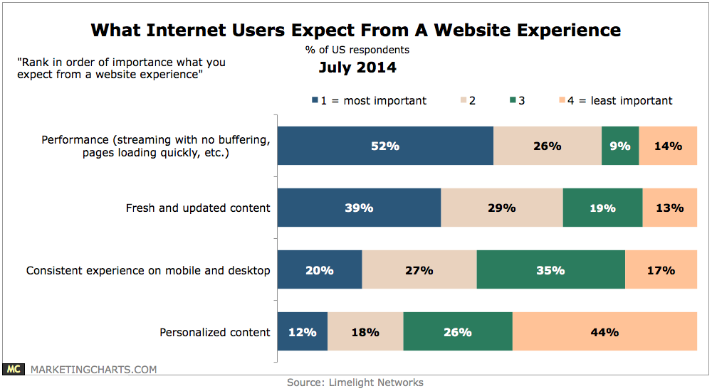 Content Audit