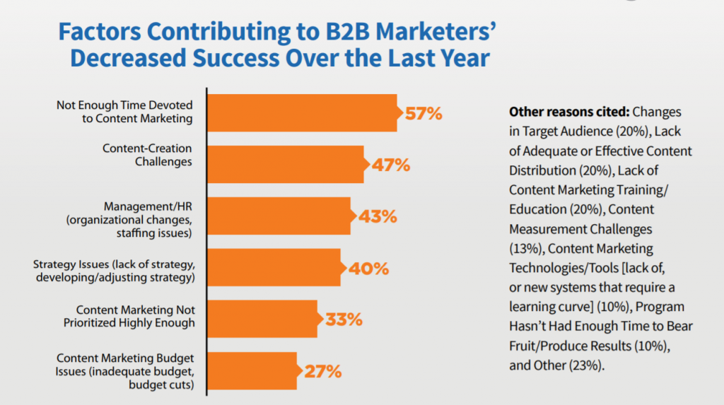 B2B Marketers