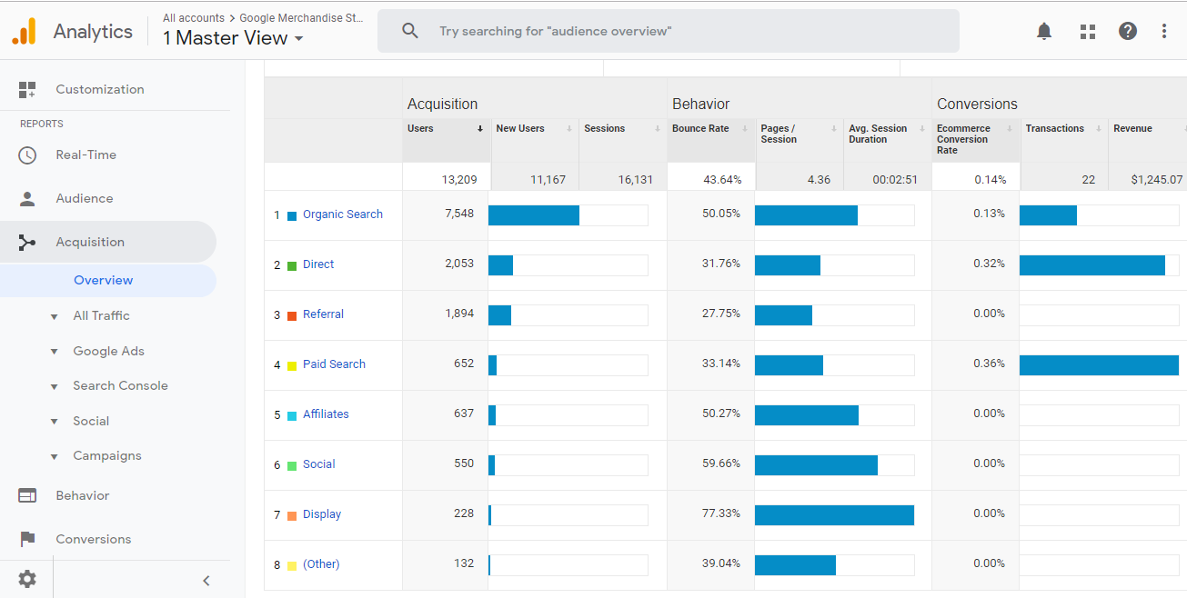 Organic Search Traffic