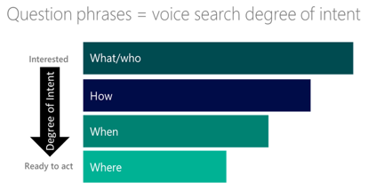 Voice Search