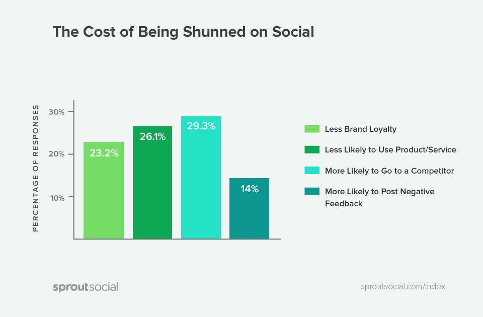 Sprout Social