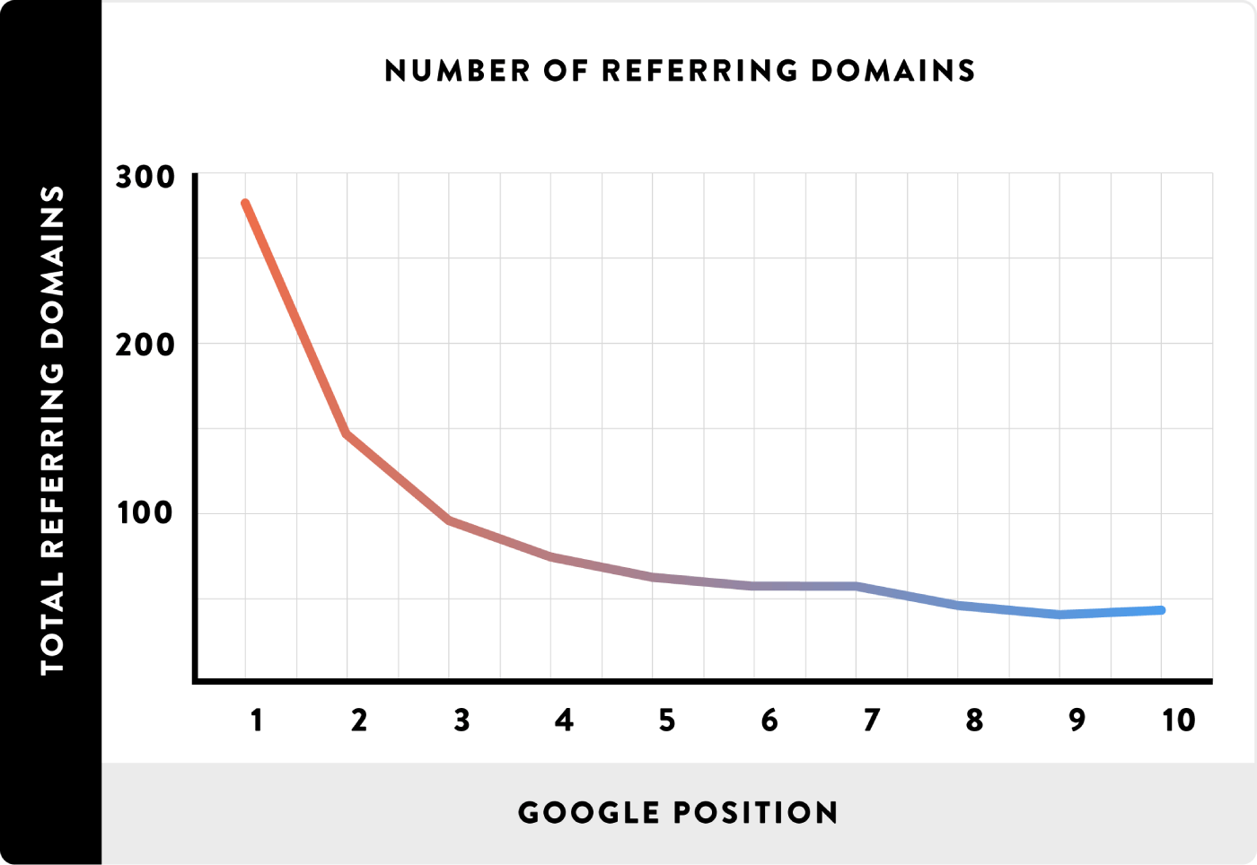 Backlinks