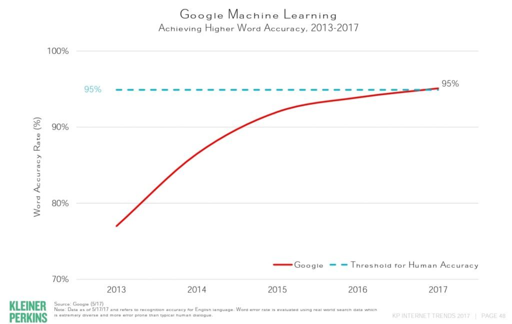 Voice Search