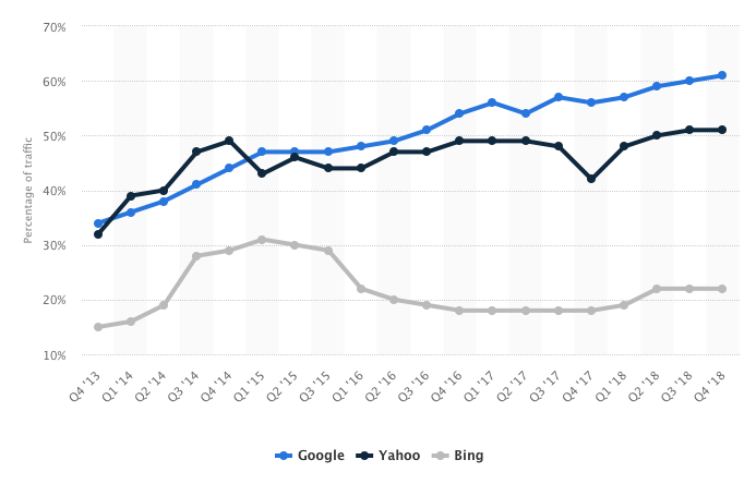 Mobile Search