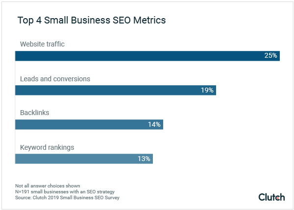 SEO Metrics