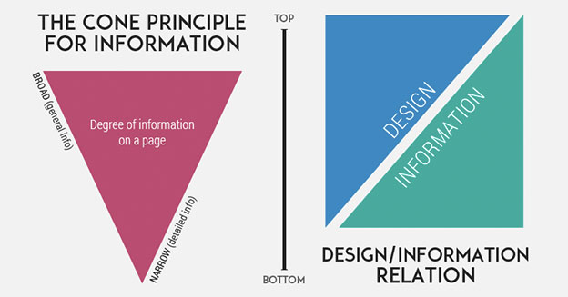 Website Content Creation 