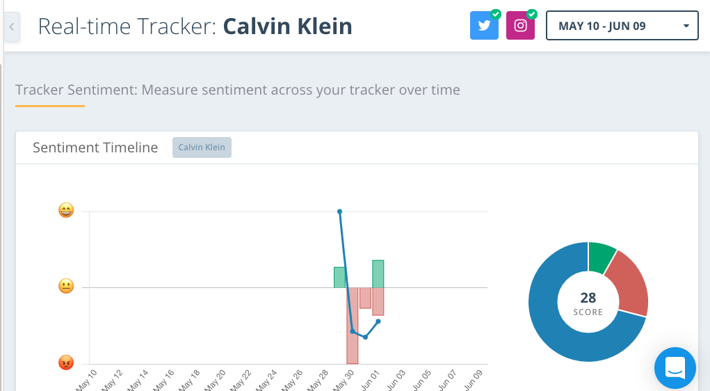 Real Time Tracker