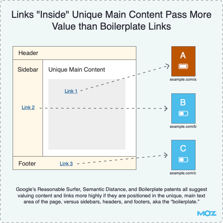 Links in Article