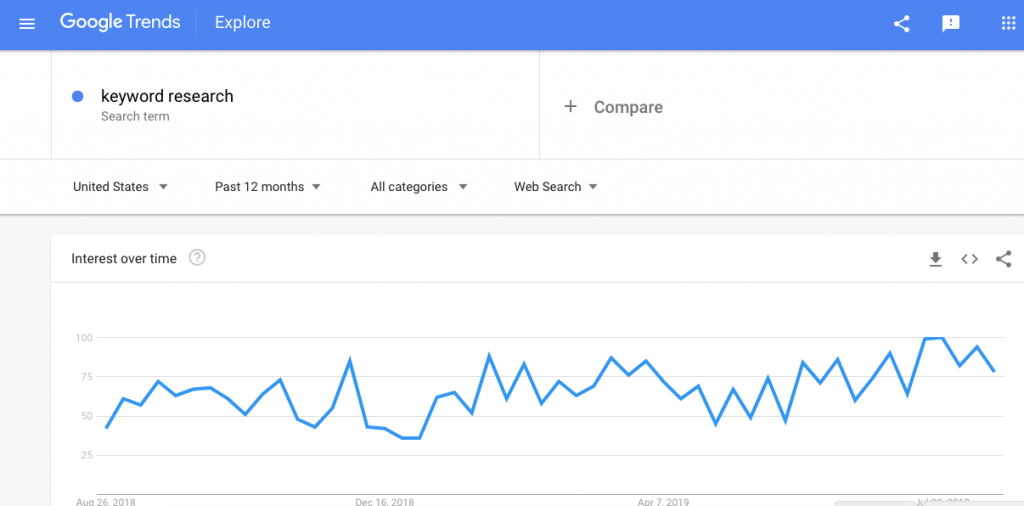 Keyword Research