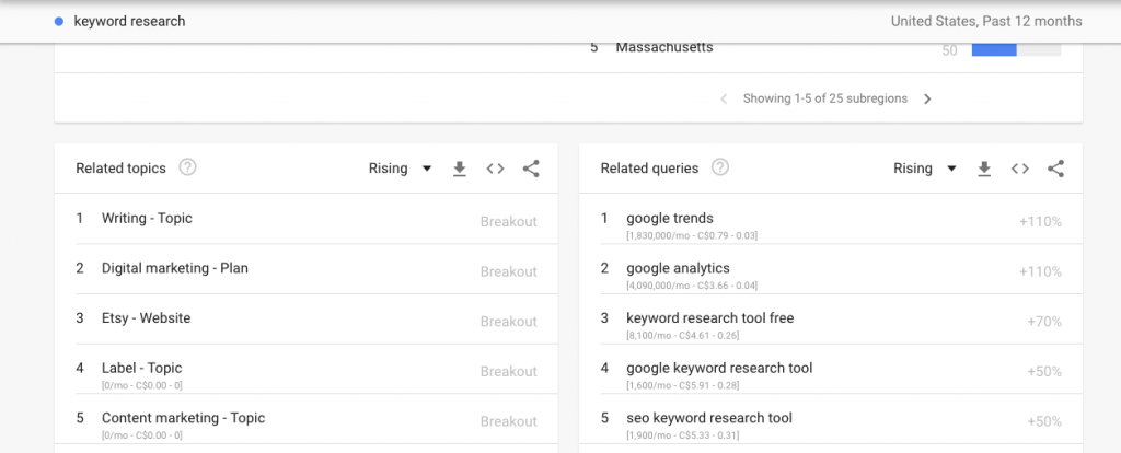 Keyword Research