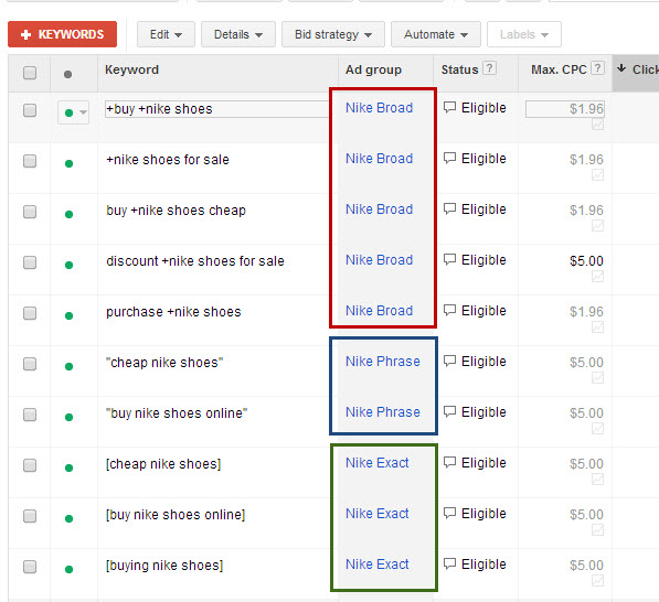 Keyword Variation