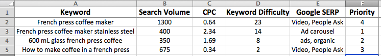 keyword research