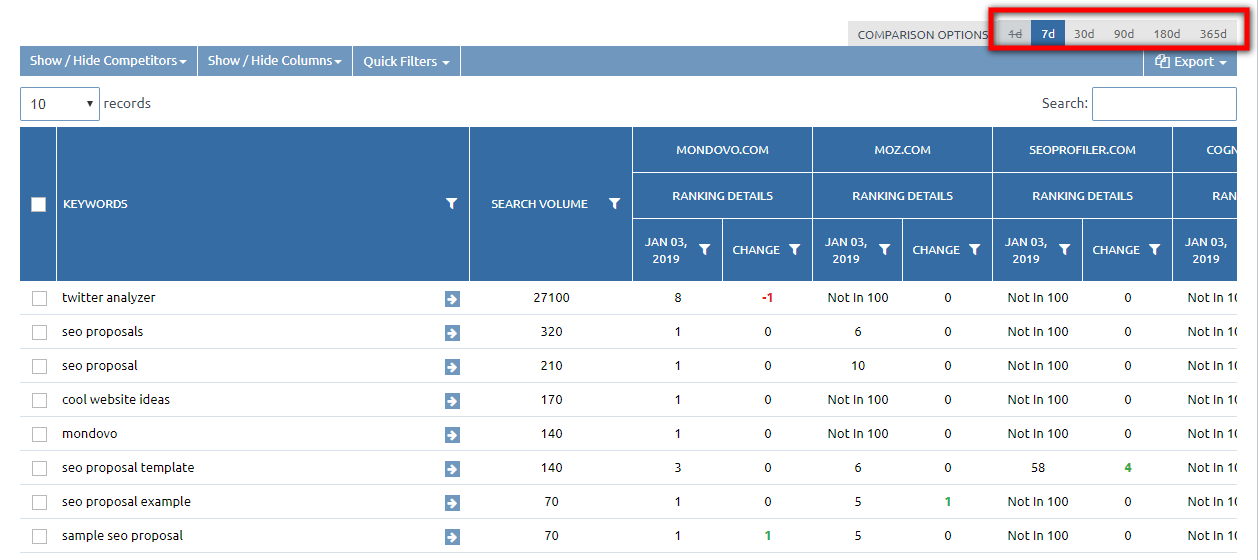 ranking tracking ranking tracking