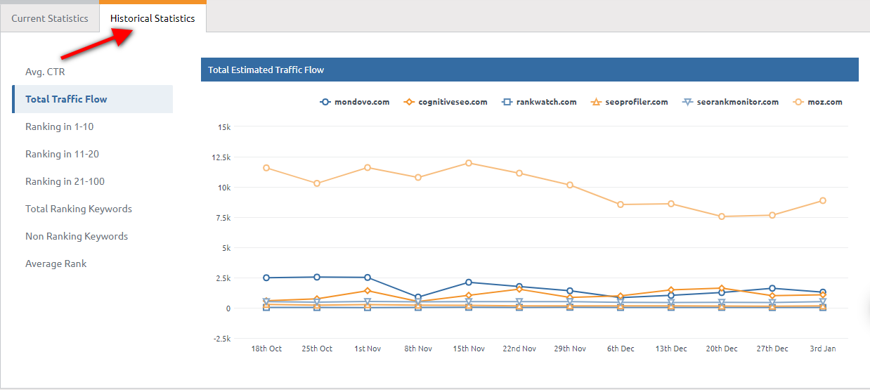 keyword rank tracker serp keyword rank tracker serp