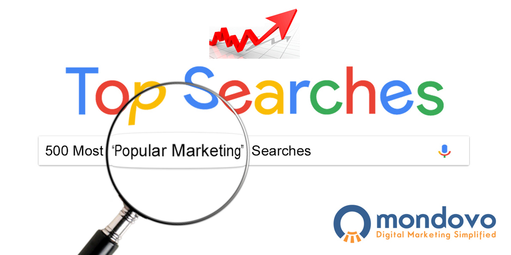 Marketing keywords sale