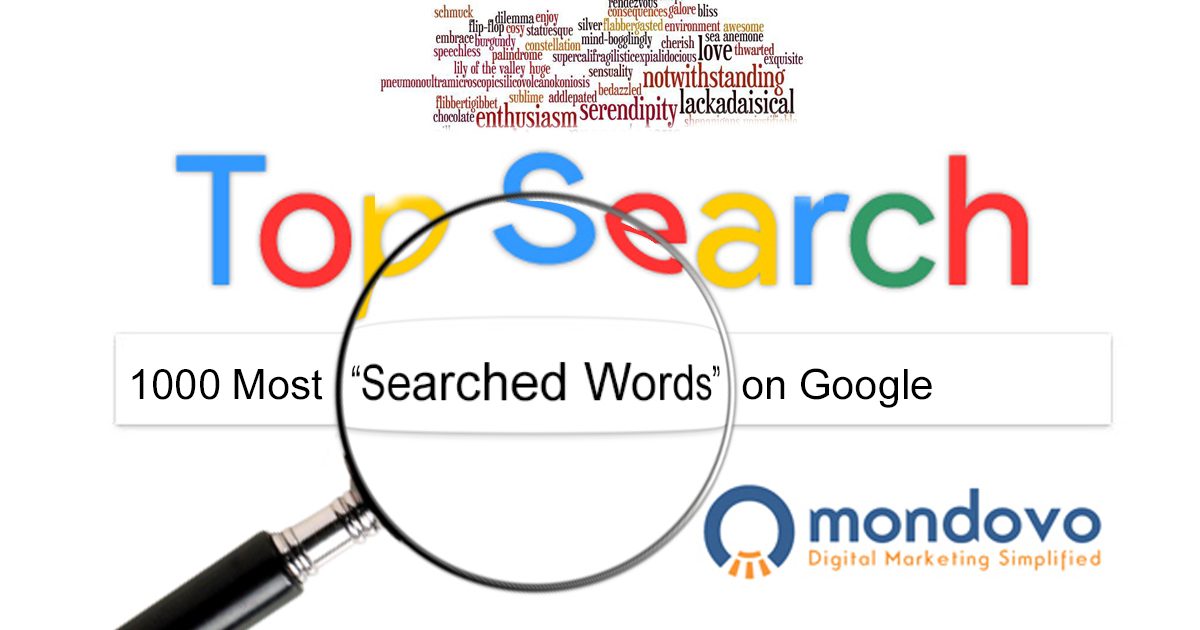 liv Email svag The Most Searched Words on Google – Top Keywords | Mondovo